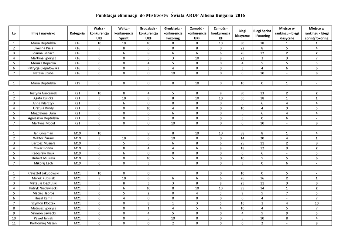 ranking 2016 1