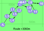 Route >3060m