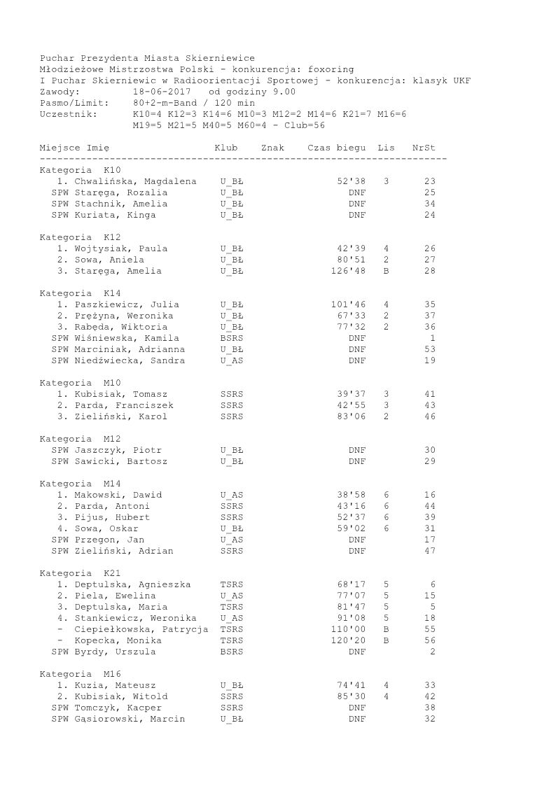 foxoring 18.06.2017 wyniki1