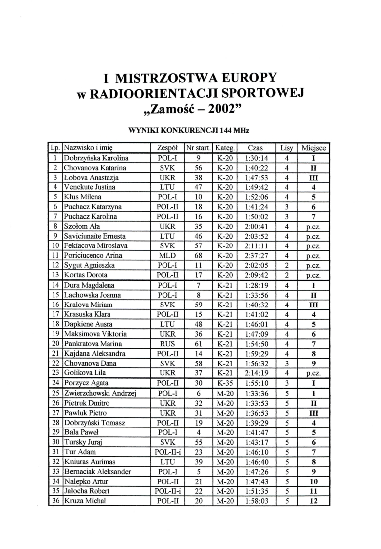 zamosc2002 2