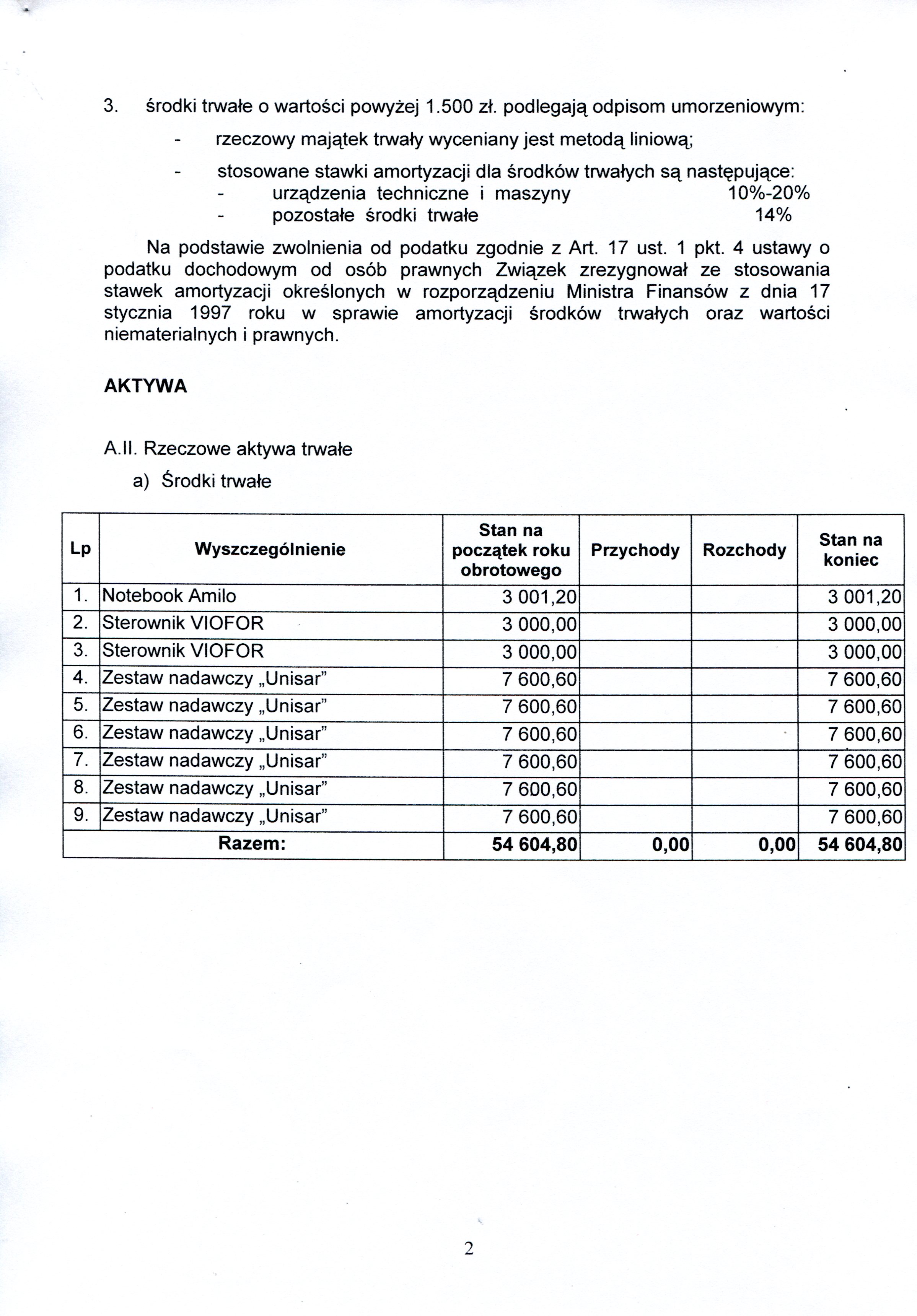 info dod 2015pzrs2