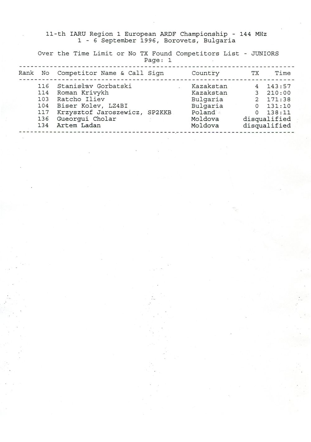 11th 1r iaru ardf 2m6