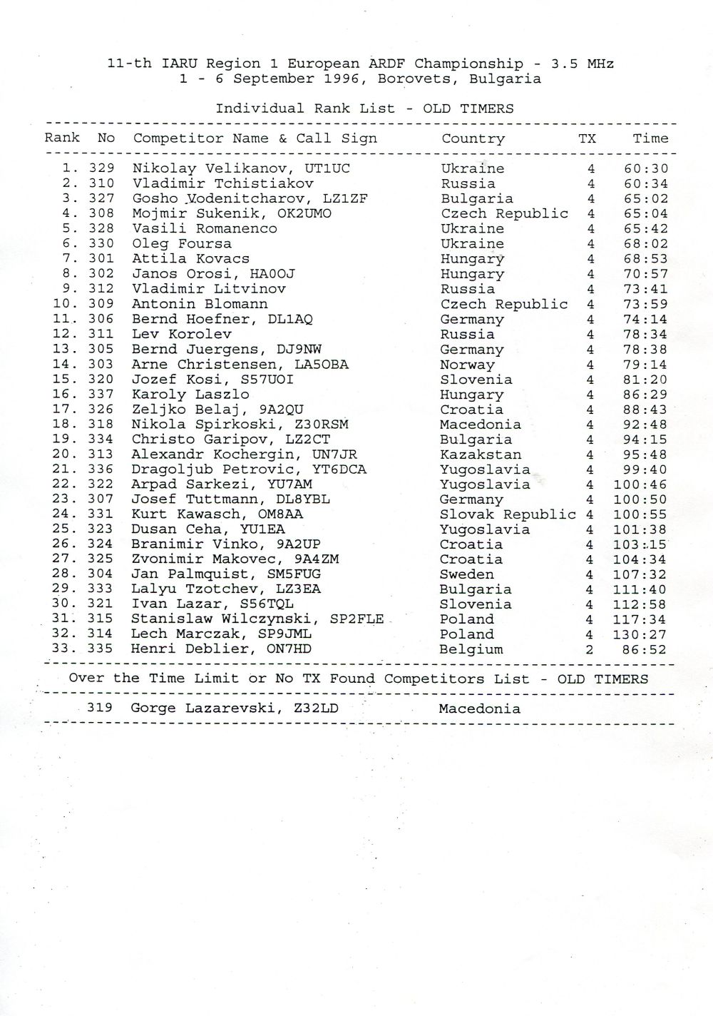 11th 1r iaru ardf 80m5