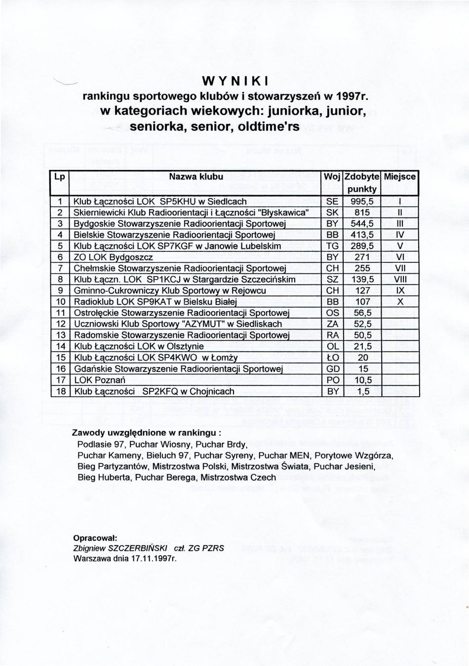 1995 pzrs ranking3