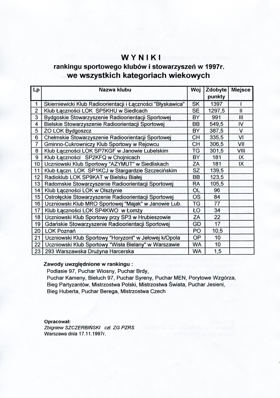 1995 pzrs ranking4