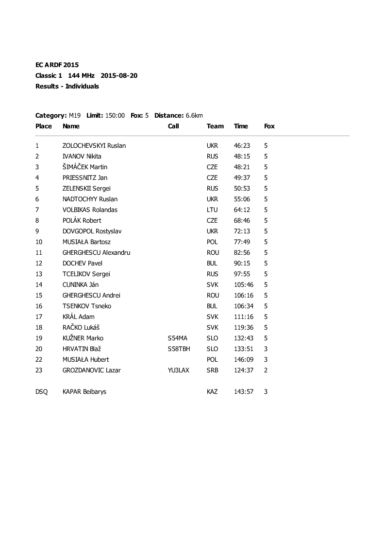 results classic1 1