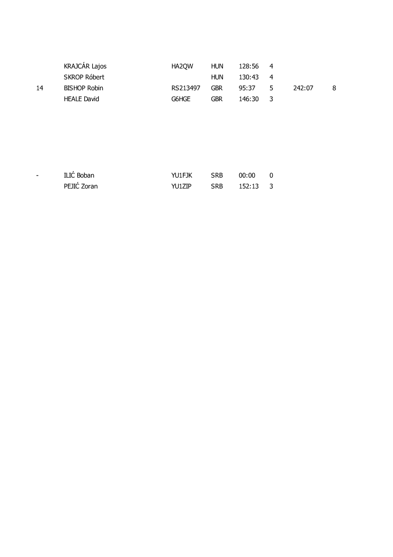 results classic1 10