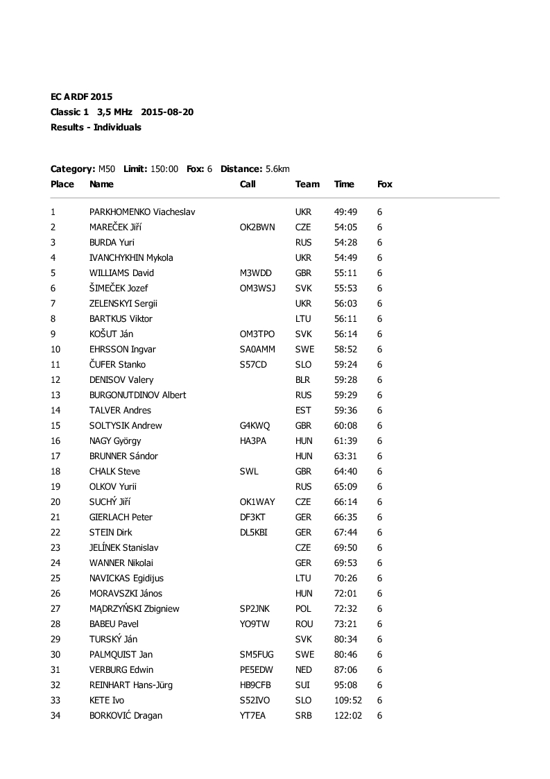 results classic1 11