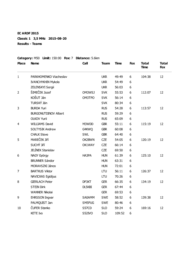 results classic1 12