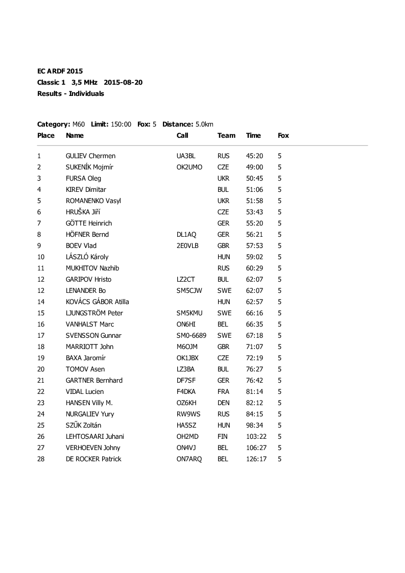 results classic1 14