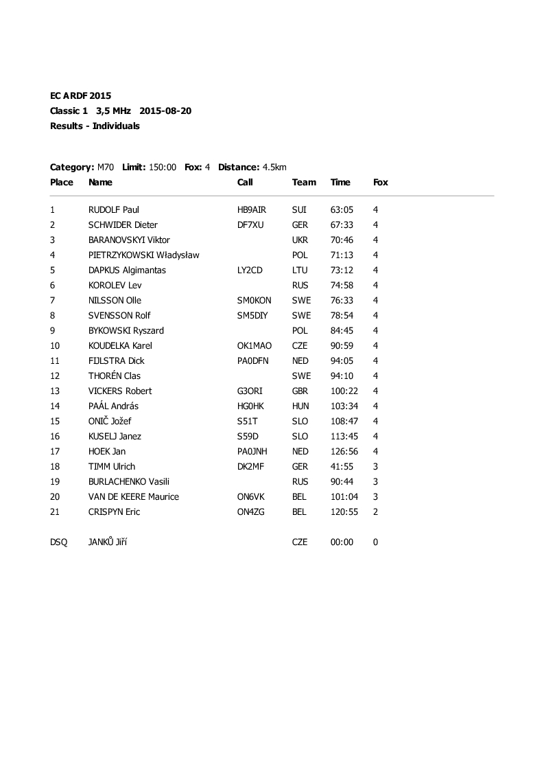 results classic1 15