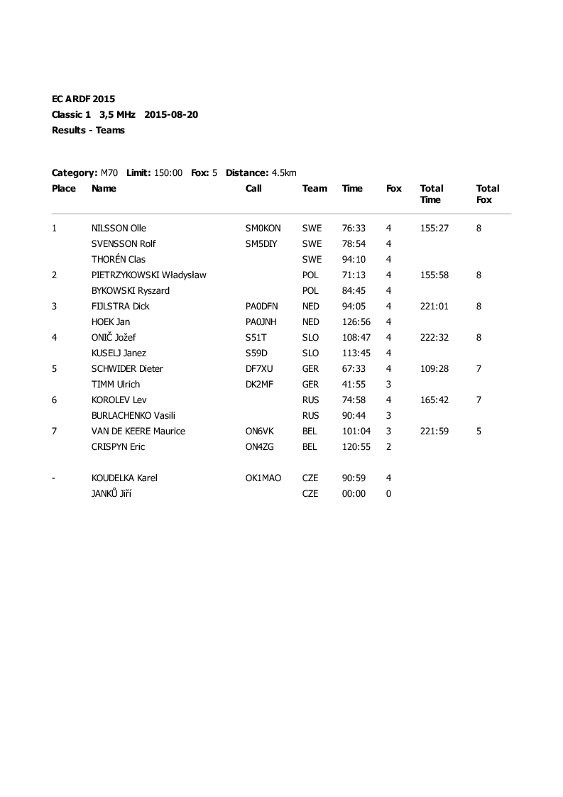 results classic1 16