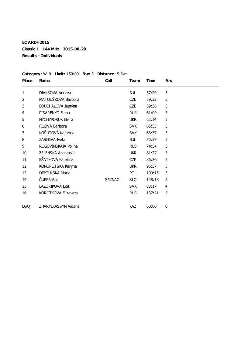 results classic1 17