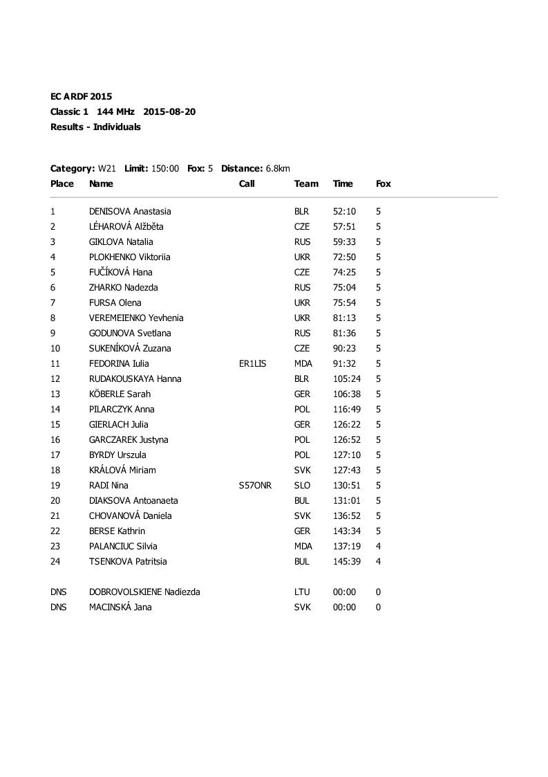 results classic1 19