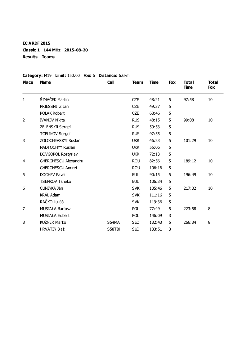 results classic1 2