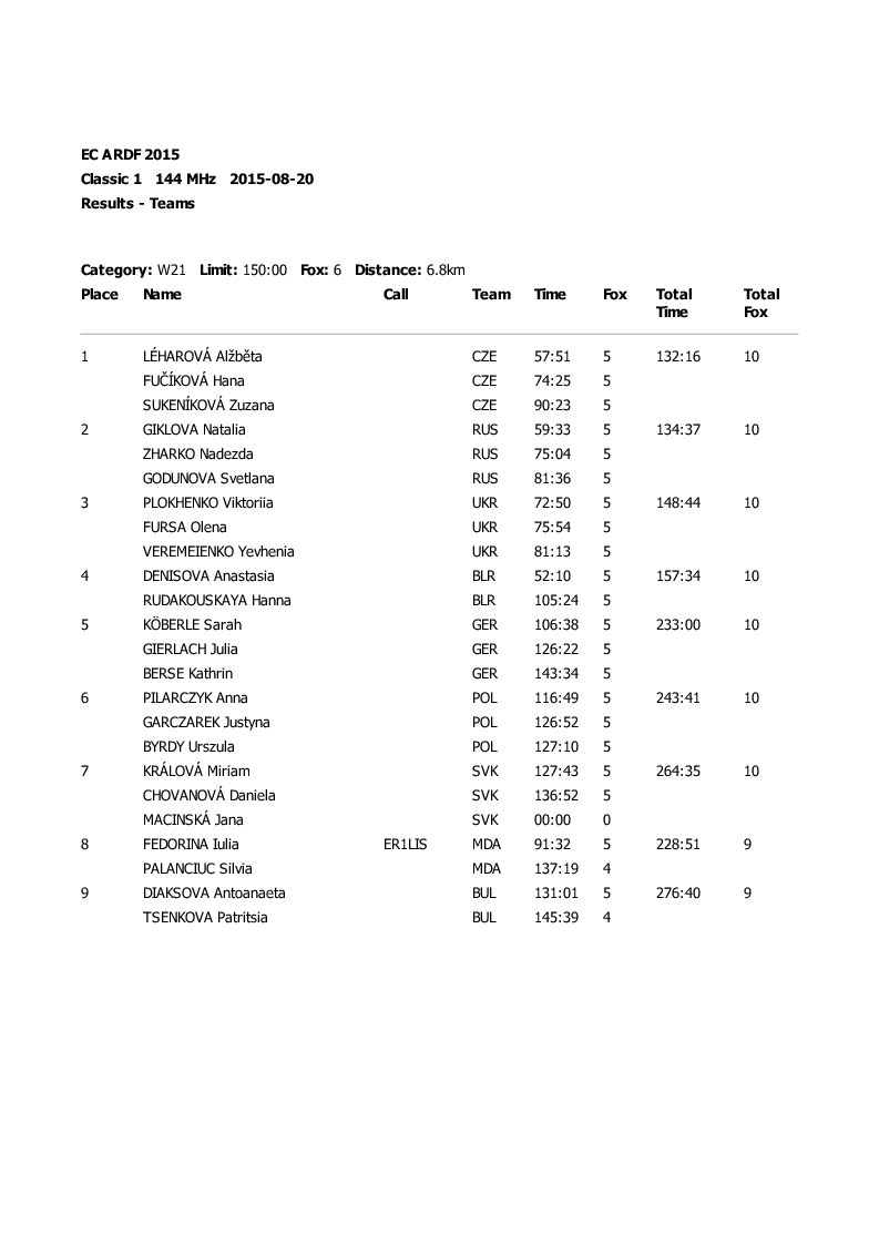 results classic1 20