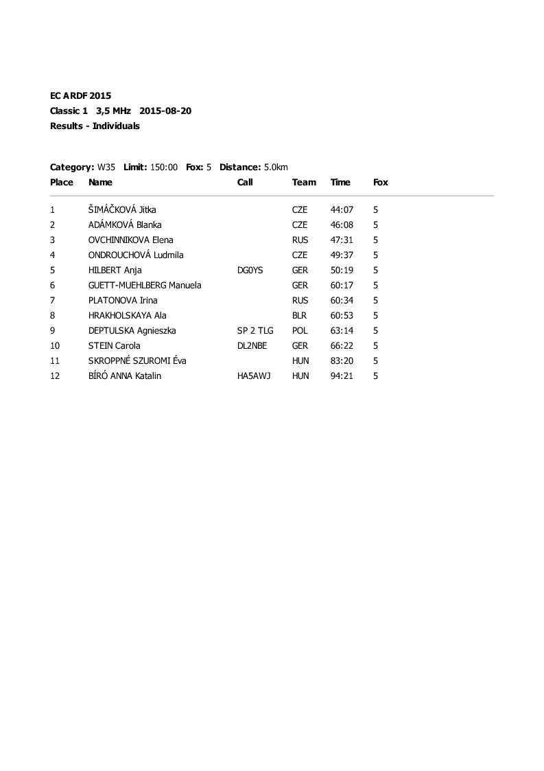 results classic1 21