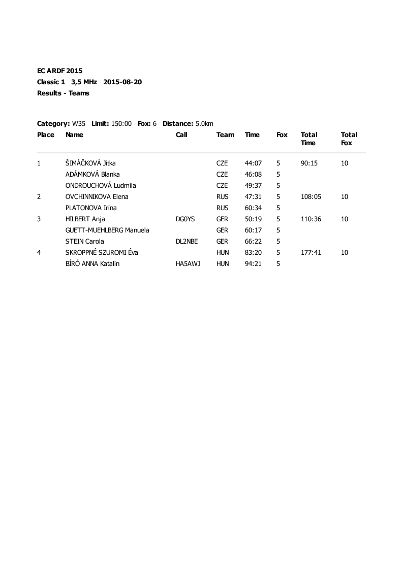 results classic1 22