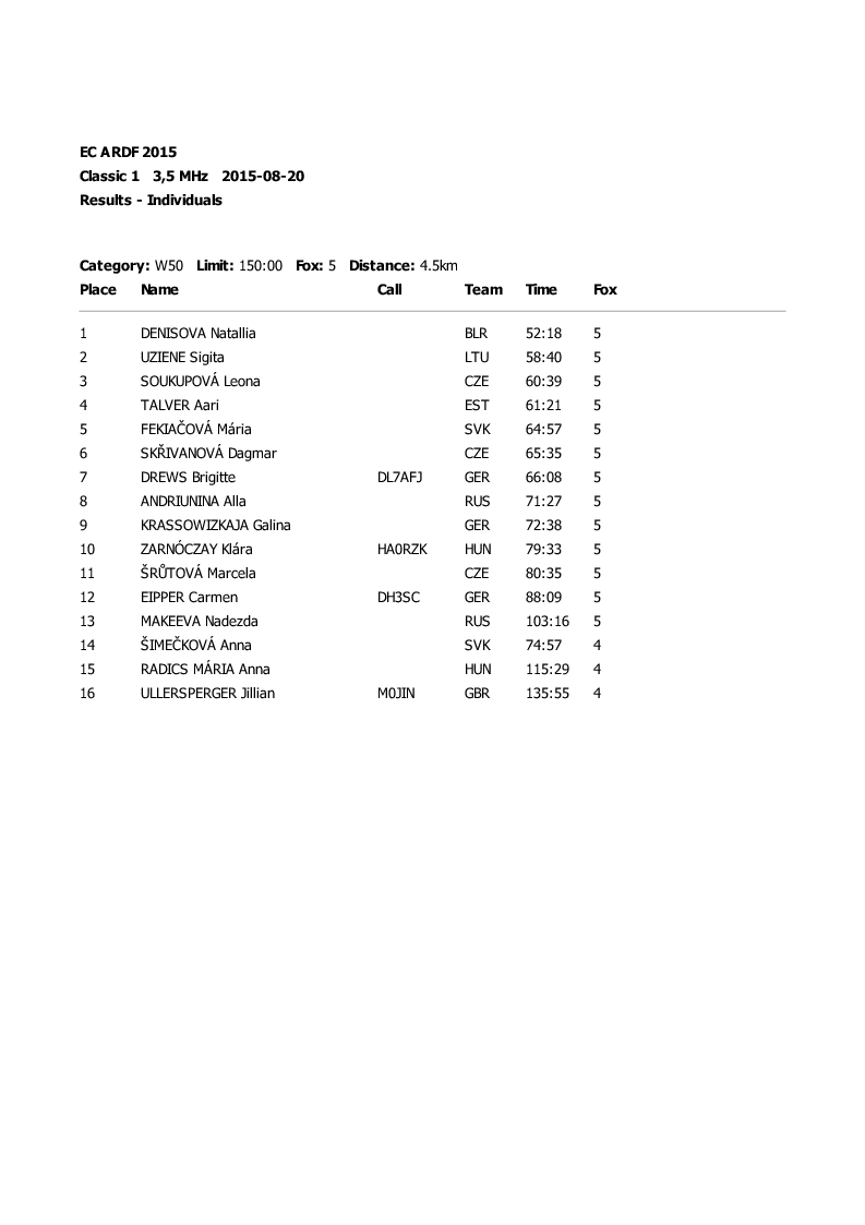 results classic1 23