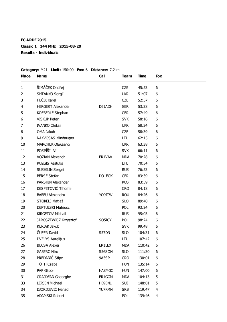 results classic1 3