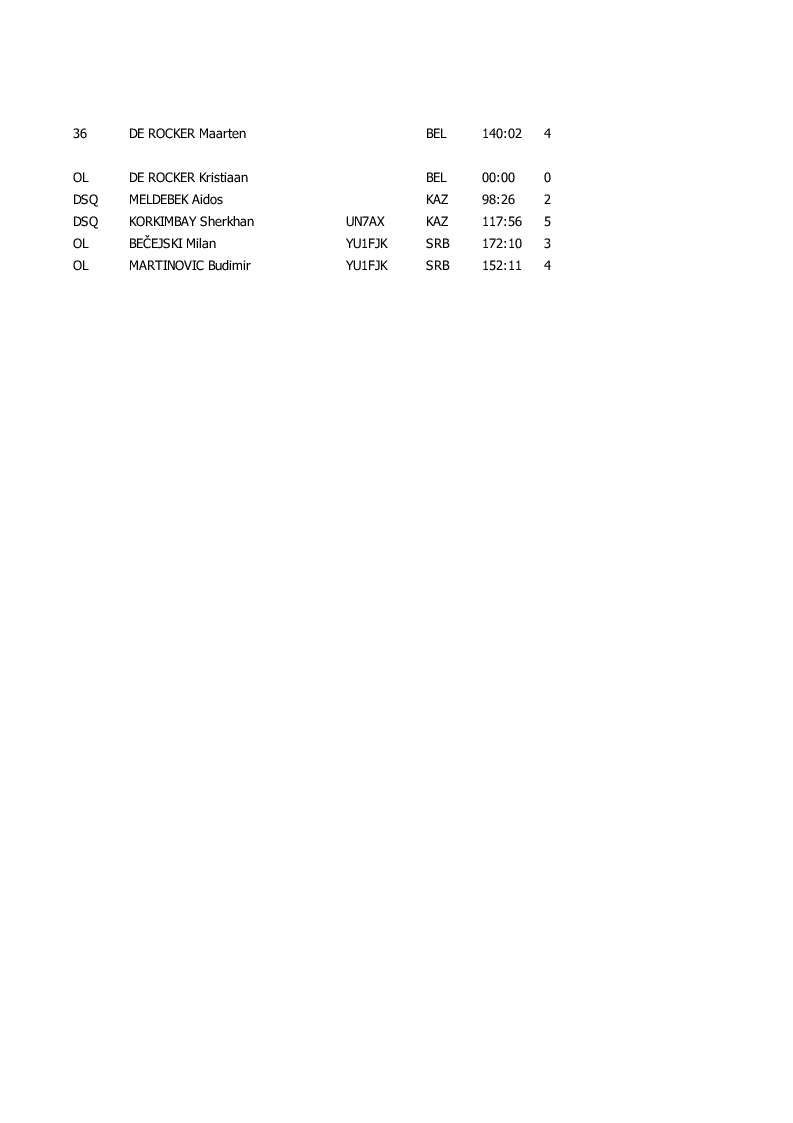 results classic1 4