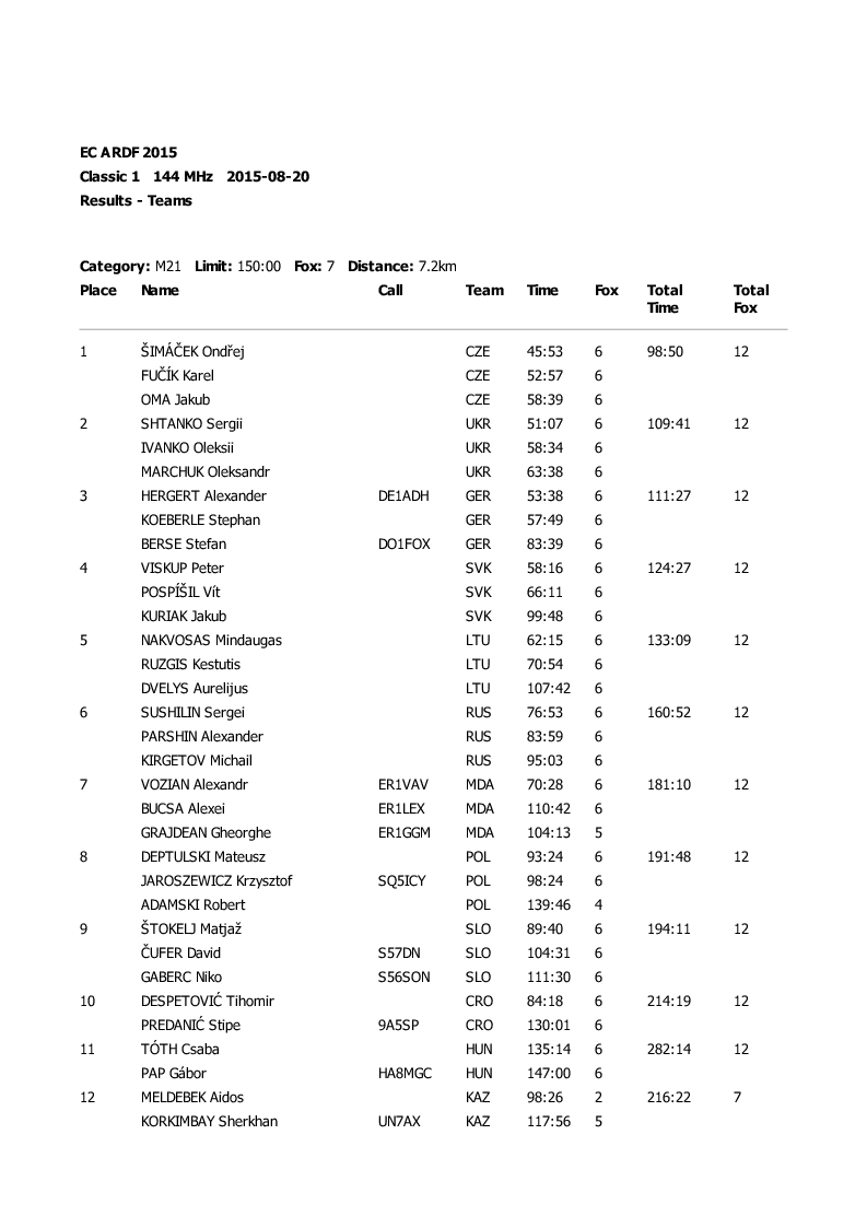 results classic1 5