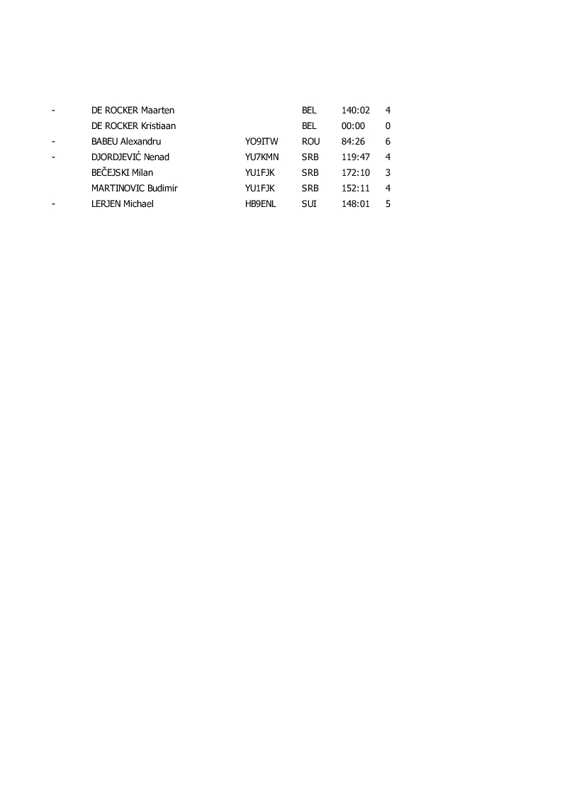 results classic1 6