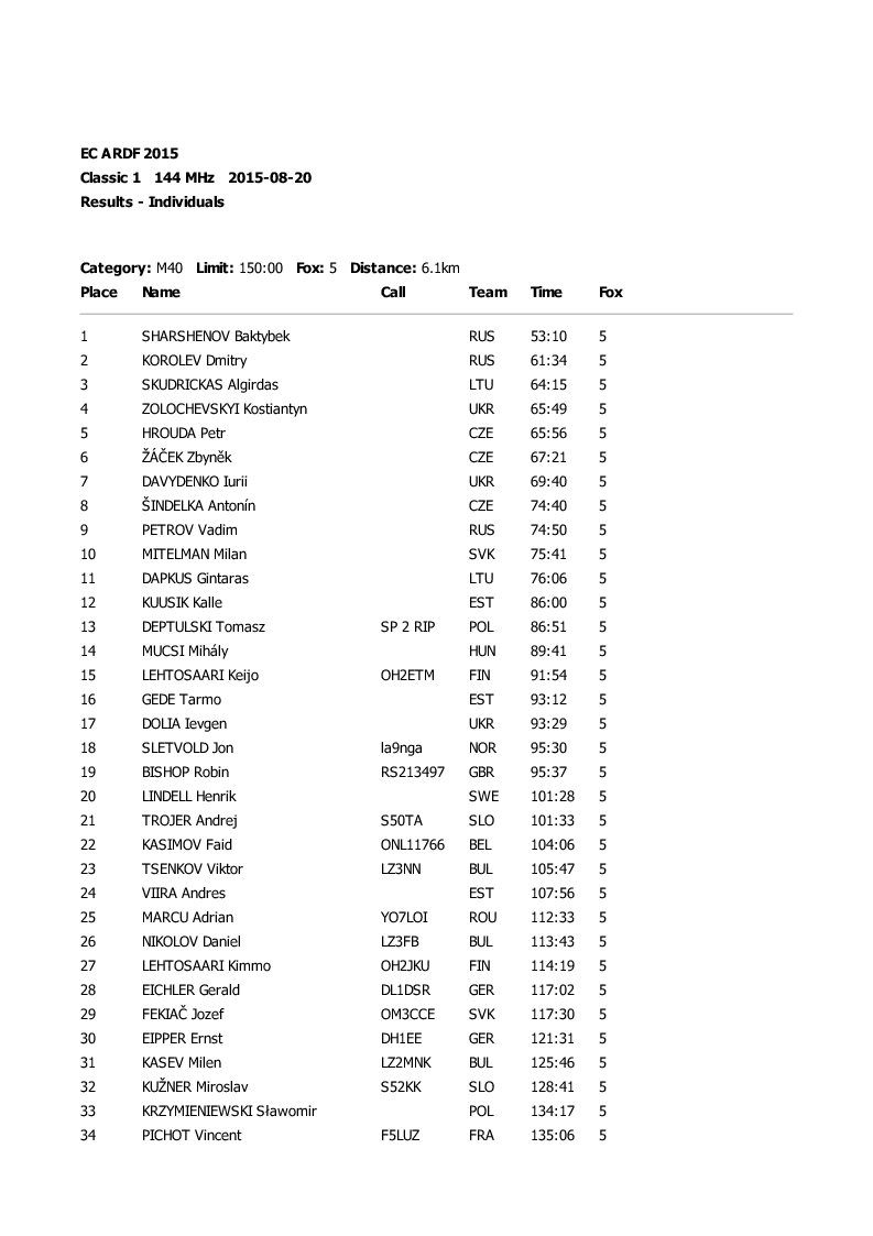 results classic1 7