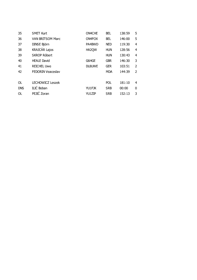 results classic1 8