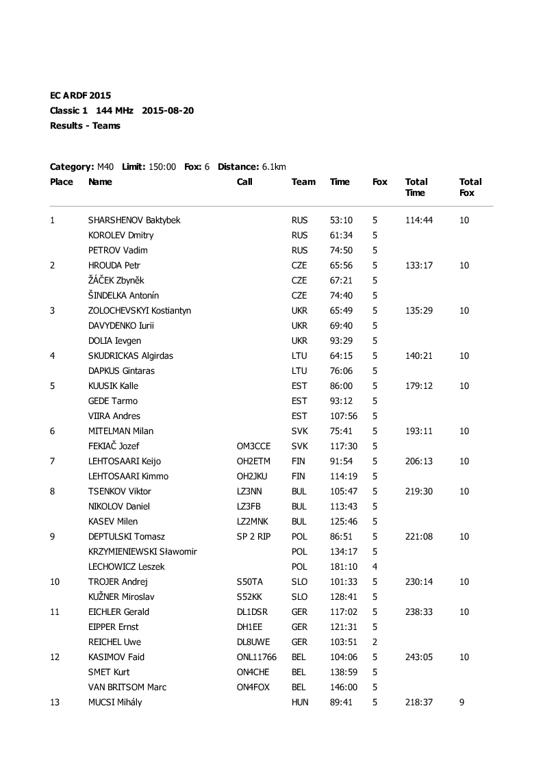 results classic1 9