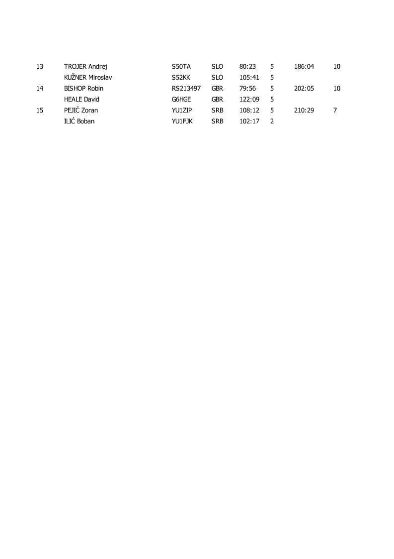 results classic1 10