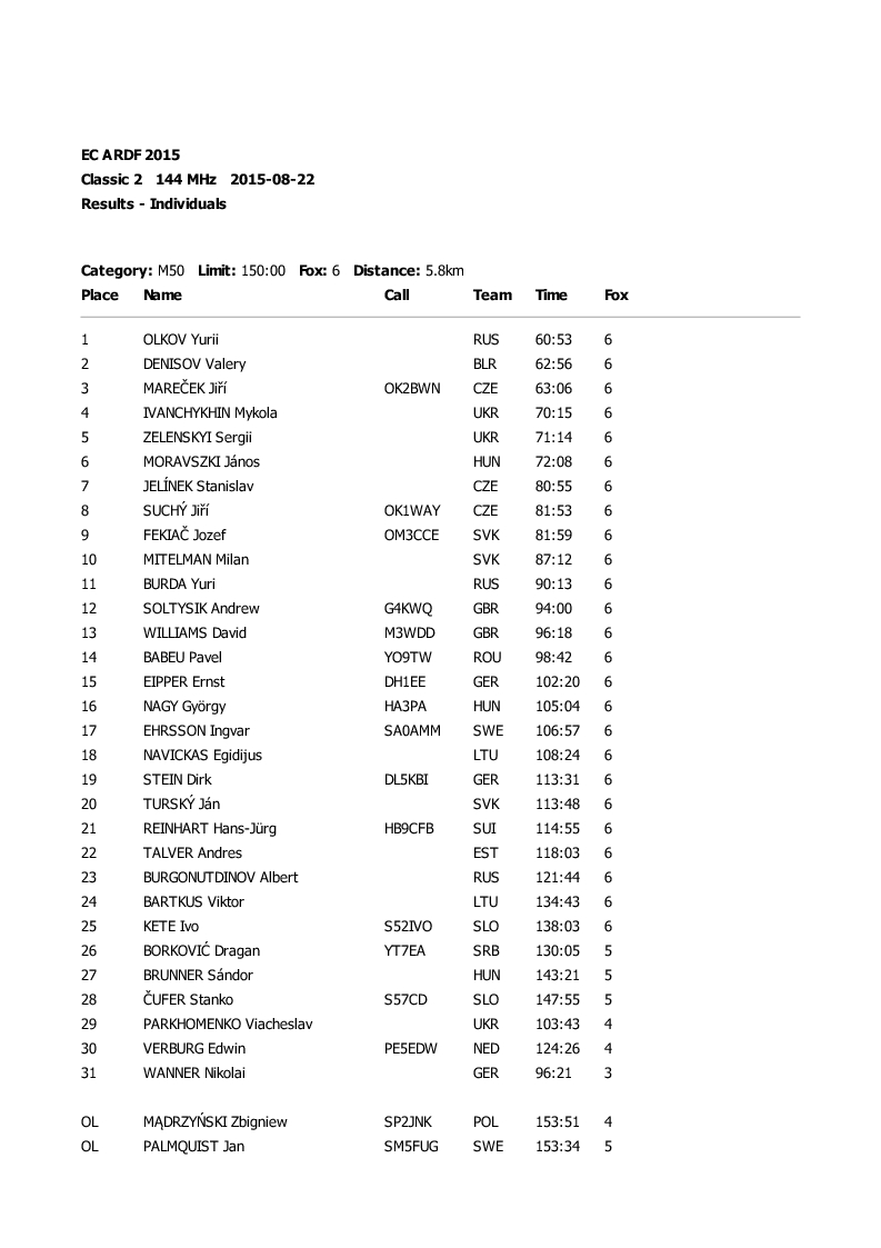 results classic1 11