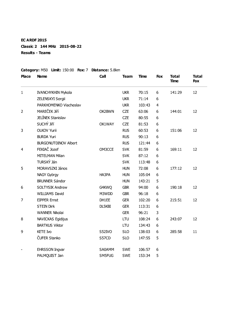 results classic1 12