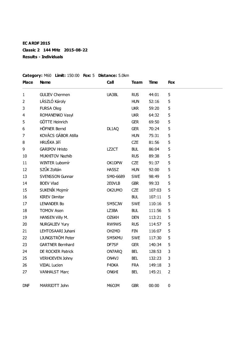 results classic1 13