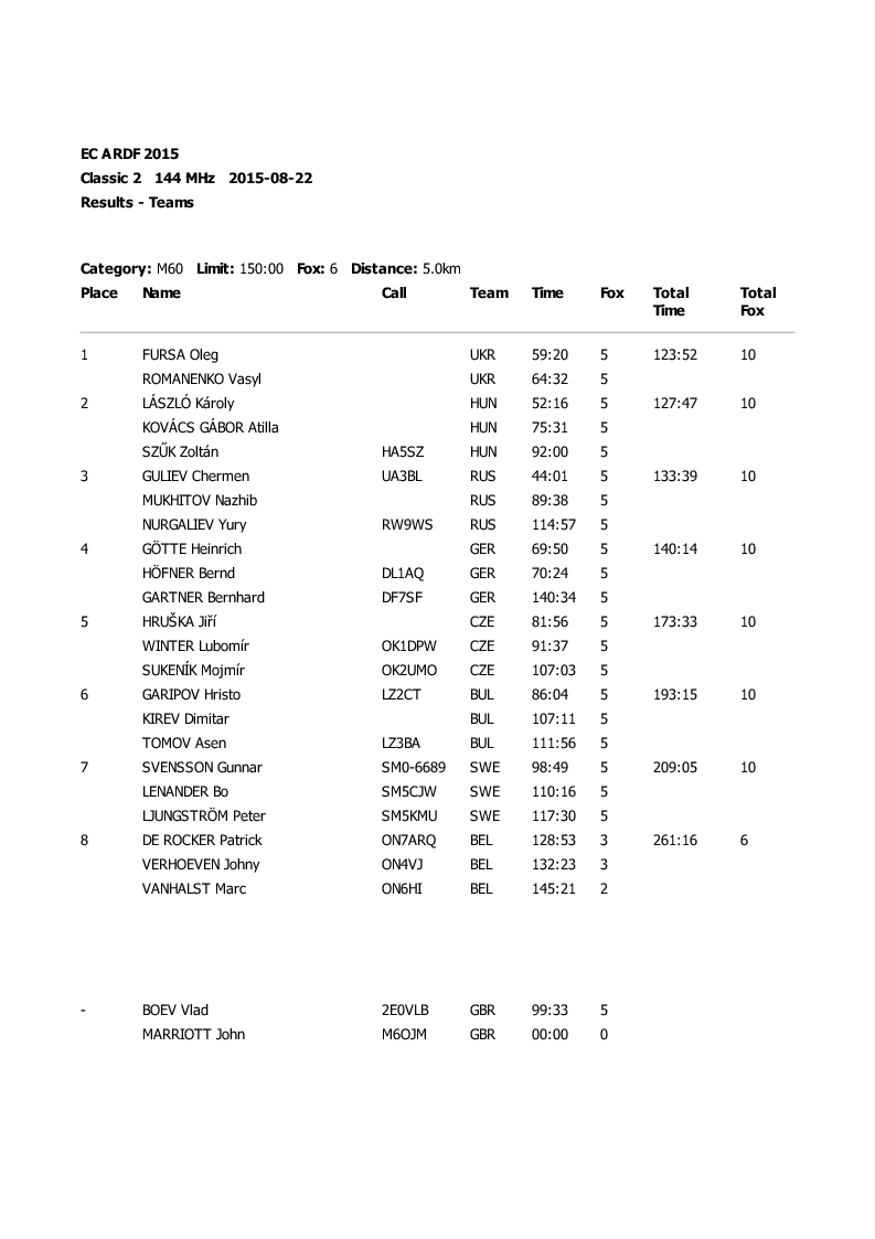 results classic1 14