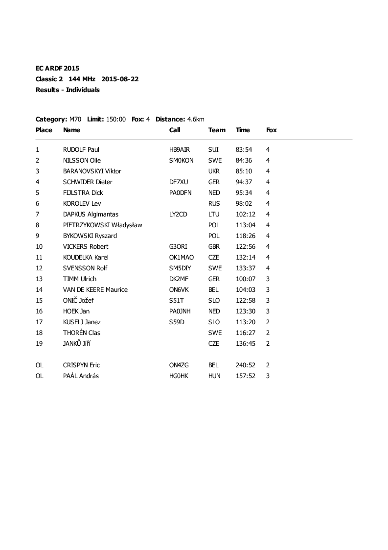 results classic1 15