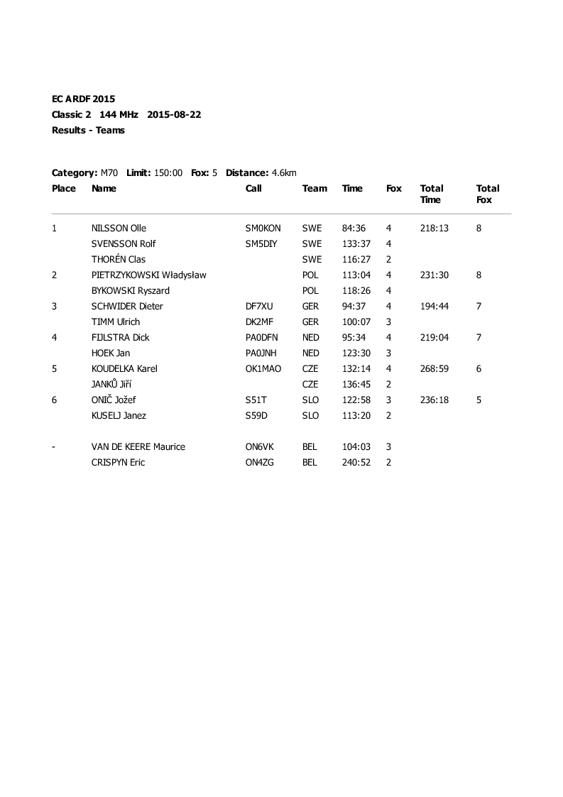 results classic1 16