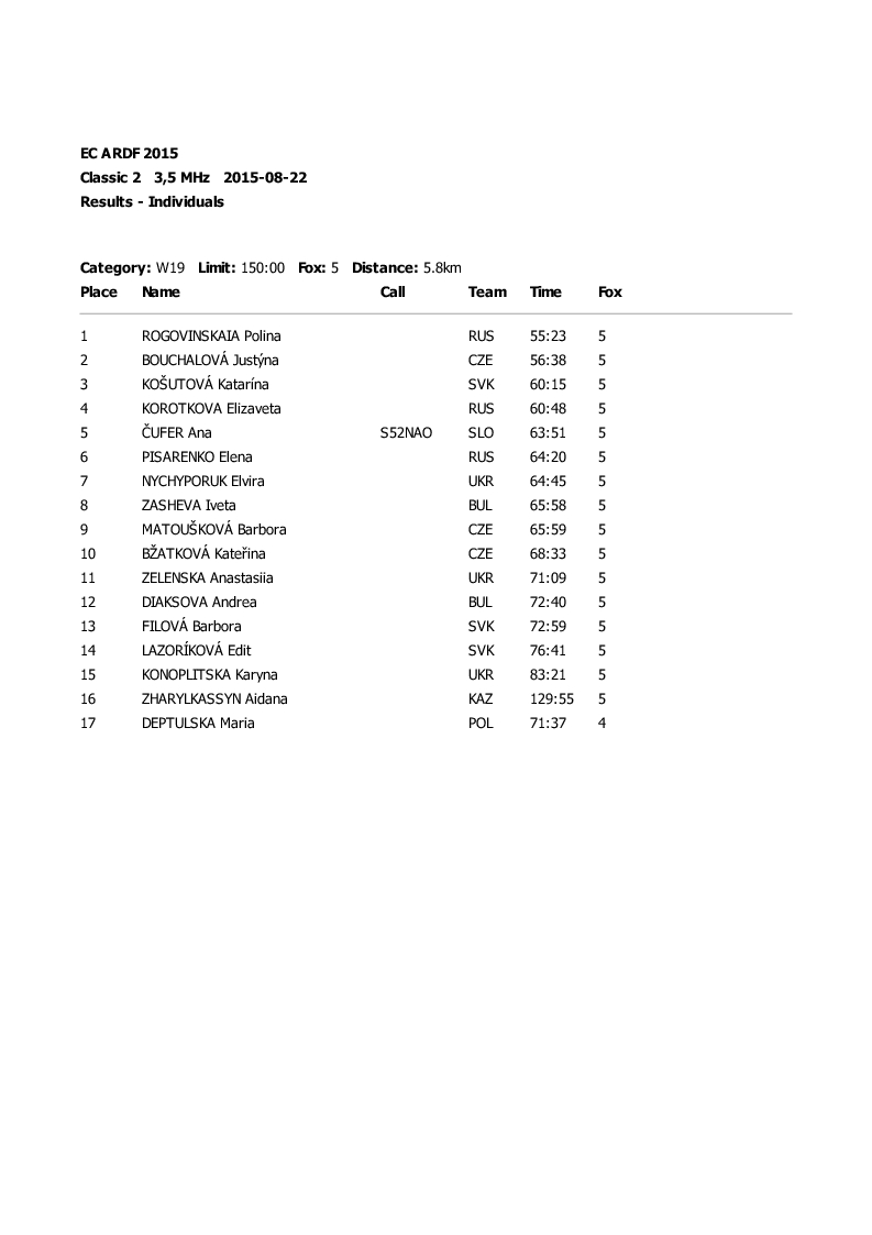 results classic1 17