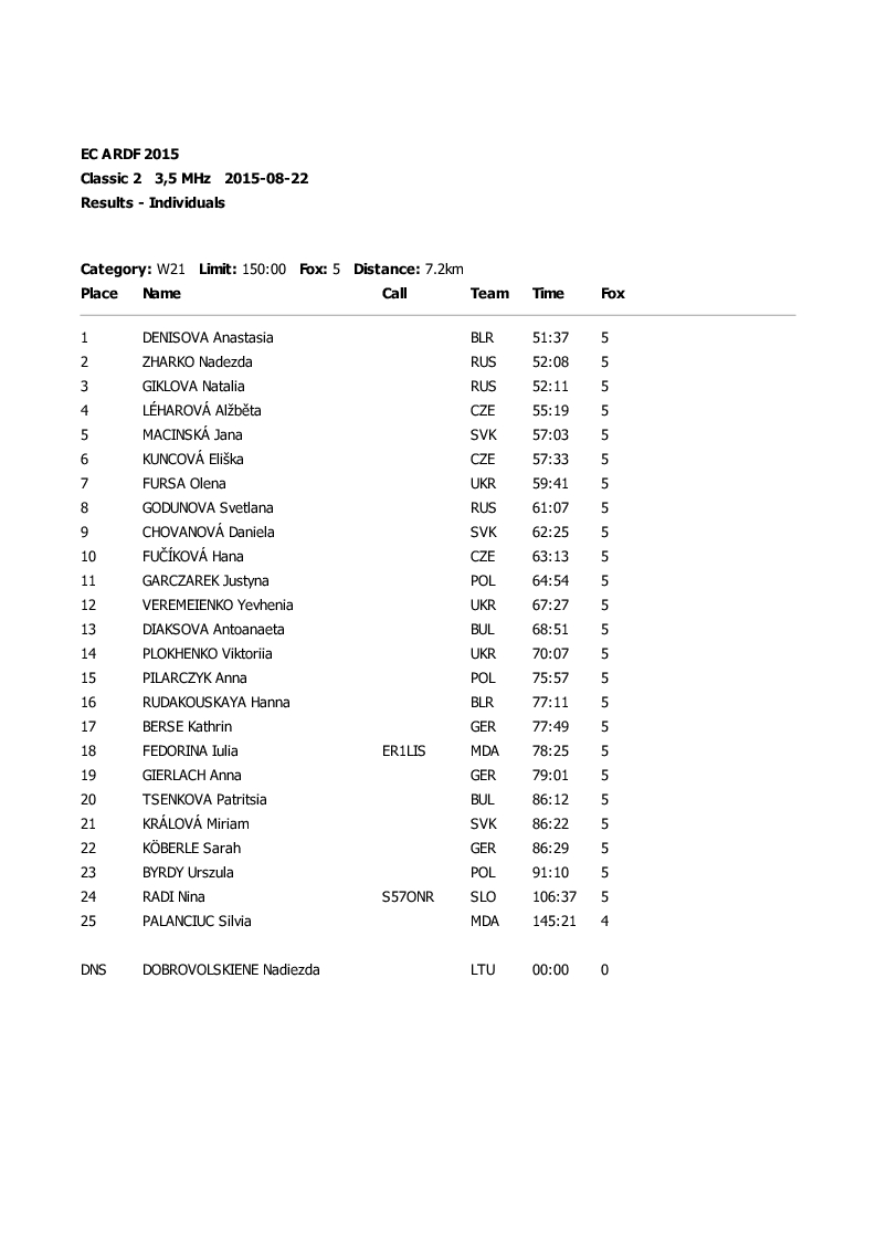 results classic1 19