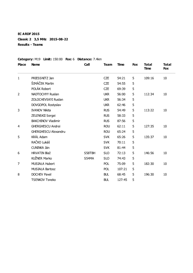 results classic2 2