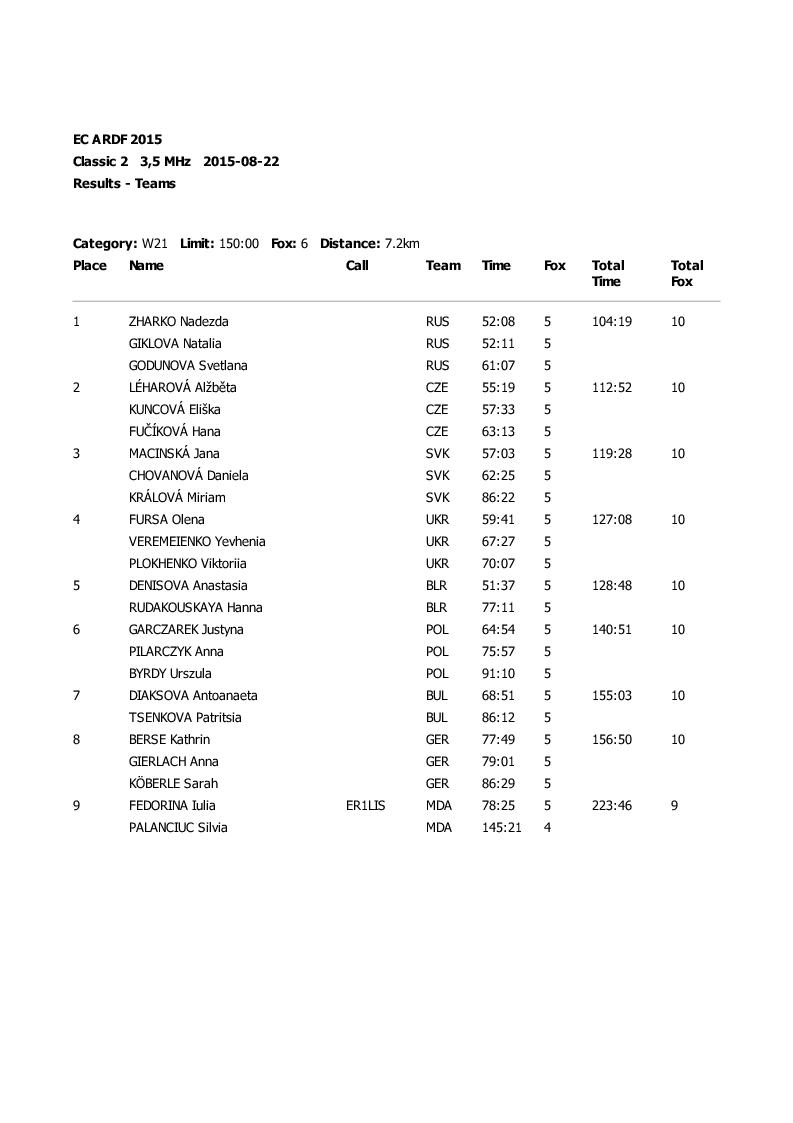 results classic1 20