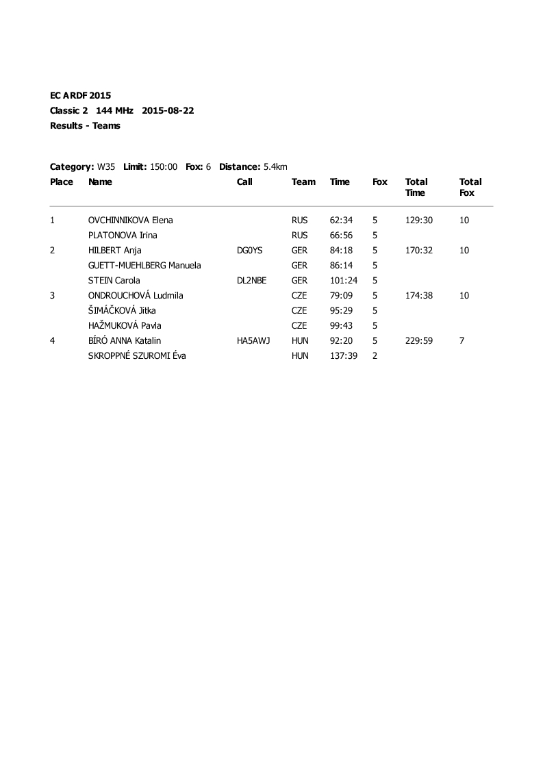 results classic1 22