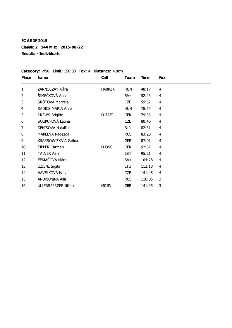 results classic1 23