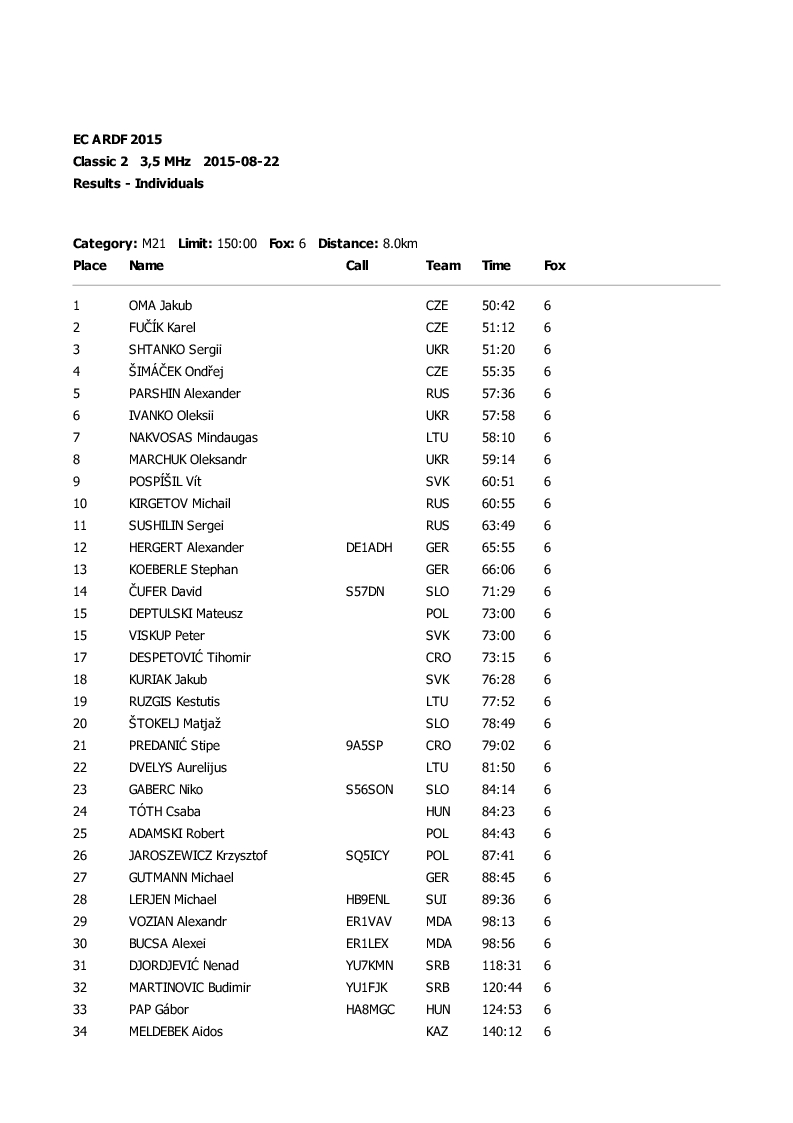 results classic1 3