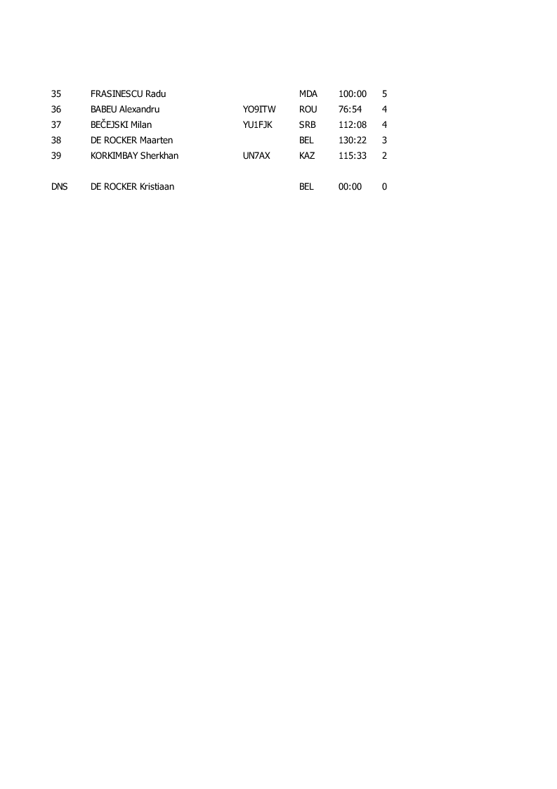 results classic1 4