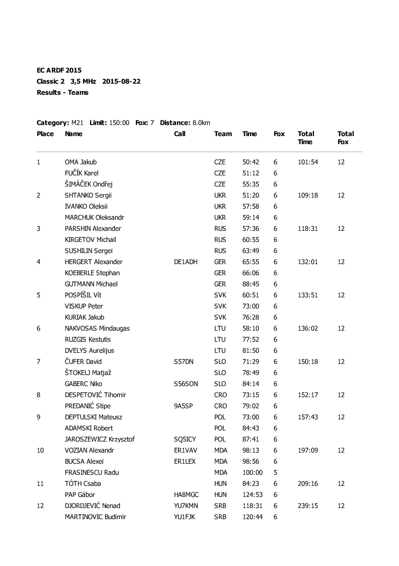 results classic1 5