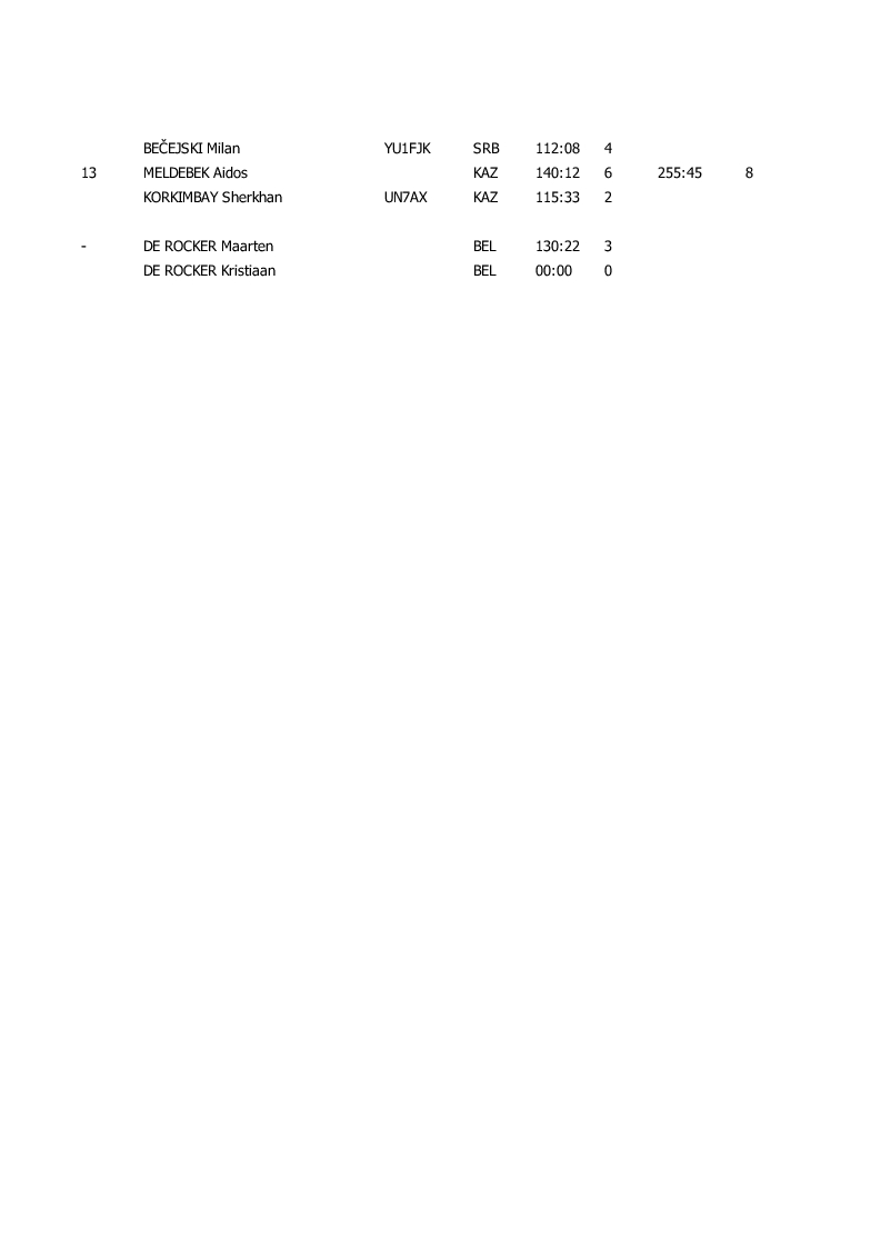 results classic1 6