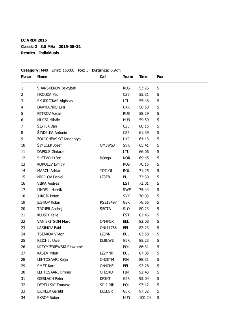 results classic1 7