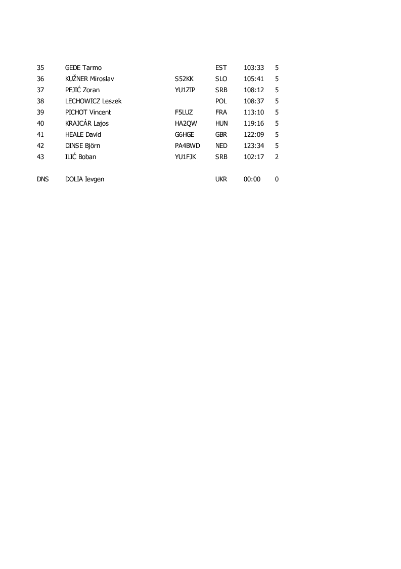 results classic1 8