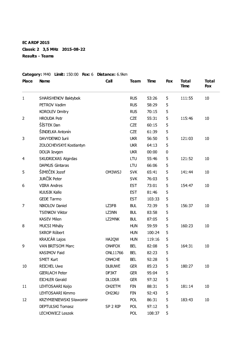 results classic1 9